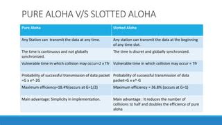 slotted aloha efficiency|pure aloha vs slotted aloha.